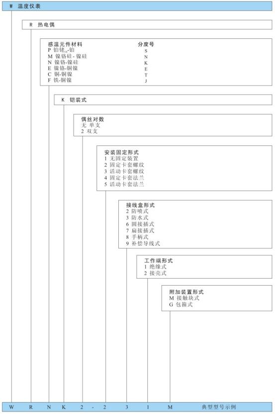 型號(hào)命名方法