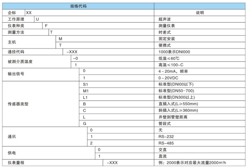 智能流量計規(guī)格表