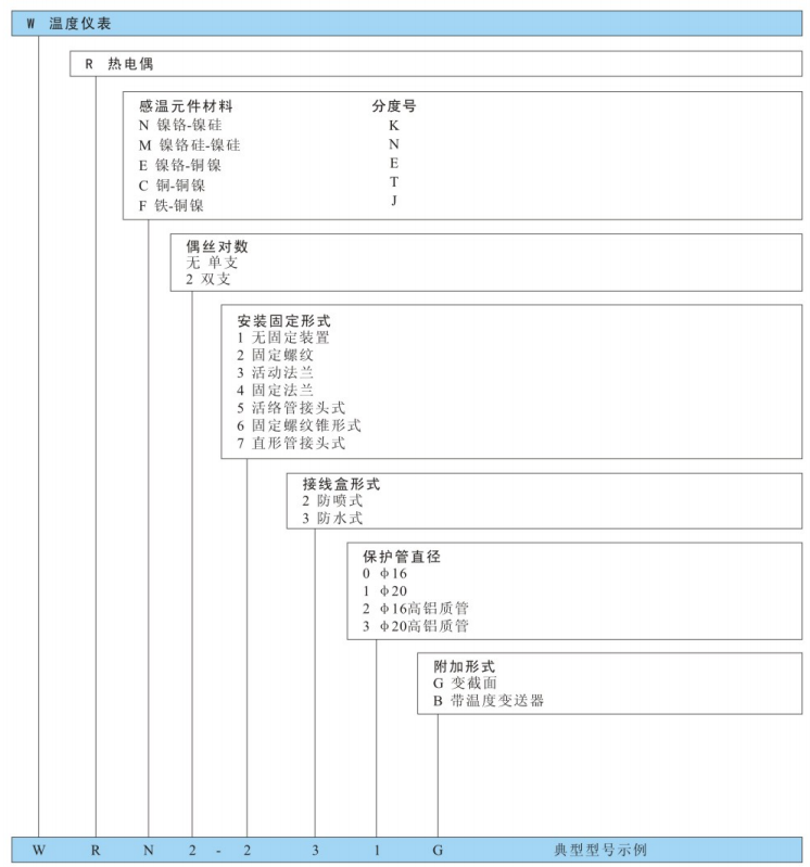 型號及規(guī)格